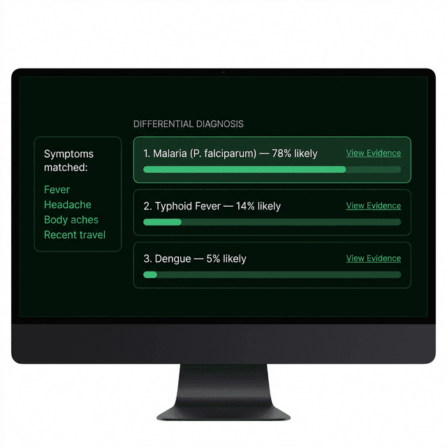 A Ranked Diagnosis, Not a Single Guess