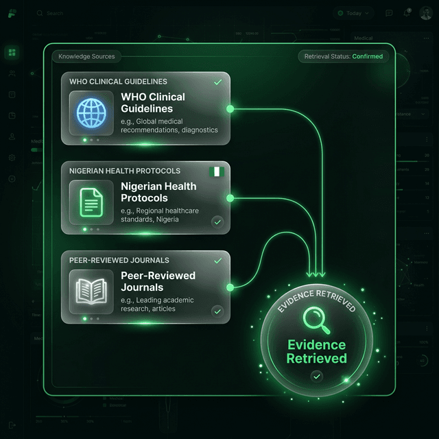 Built on Africa's Deepest Medical Knowledge Base