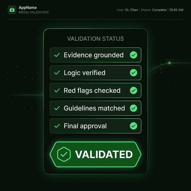 Five Independent Checks Validate Everything