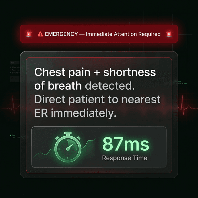 Life-Threatening Cases Are Caught Instantly
